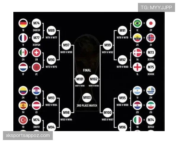 2026世界杯48队分12组赛制如何规定及小组出线规则详解