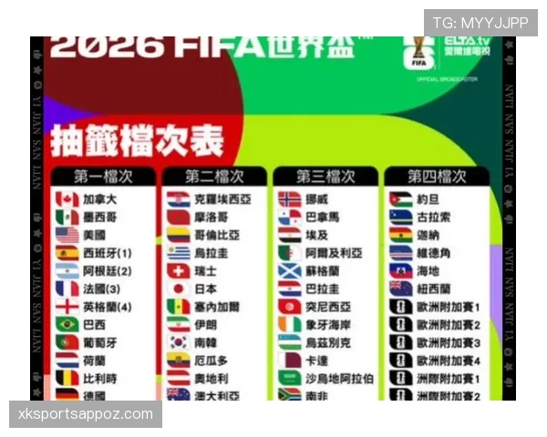 2026世界杯完整版小组确认详解 2026世界杯完整版小组确认详解