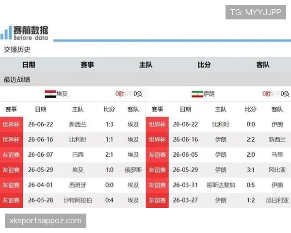 世界杯G组最终积分：比利时和埃及同积5分晋级