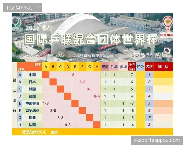 世界杯K组小组赛总结：三队晋级一队出局