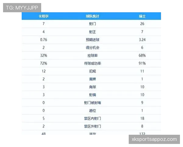 世界杯L组进球统计:四队小组赛攻击力对比 世界杯L组进球统计:四队小组赛攻击力对比